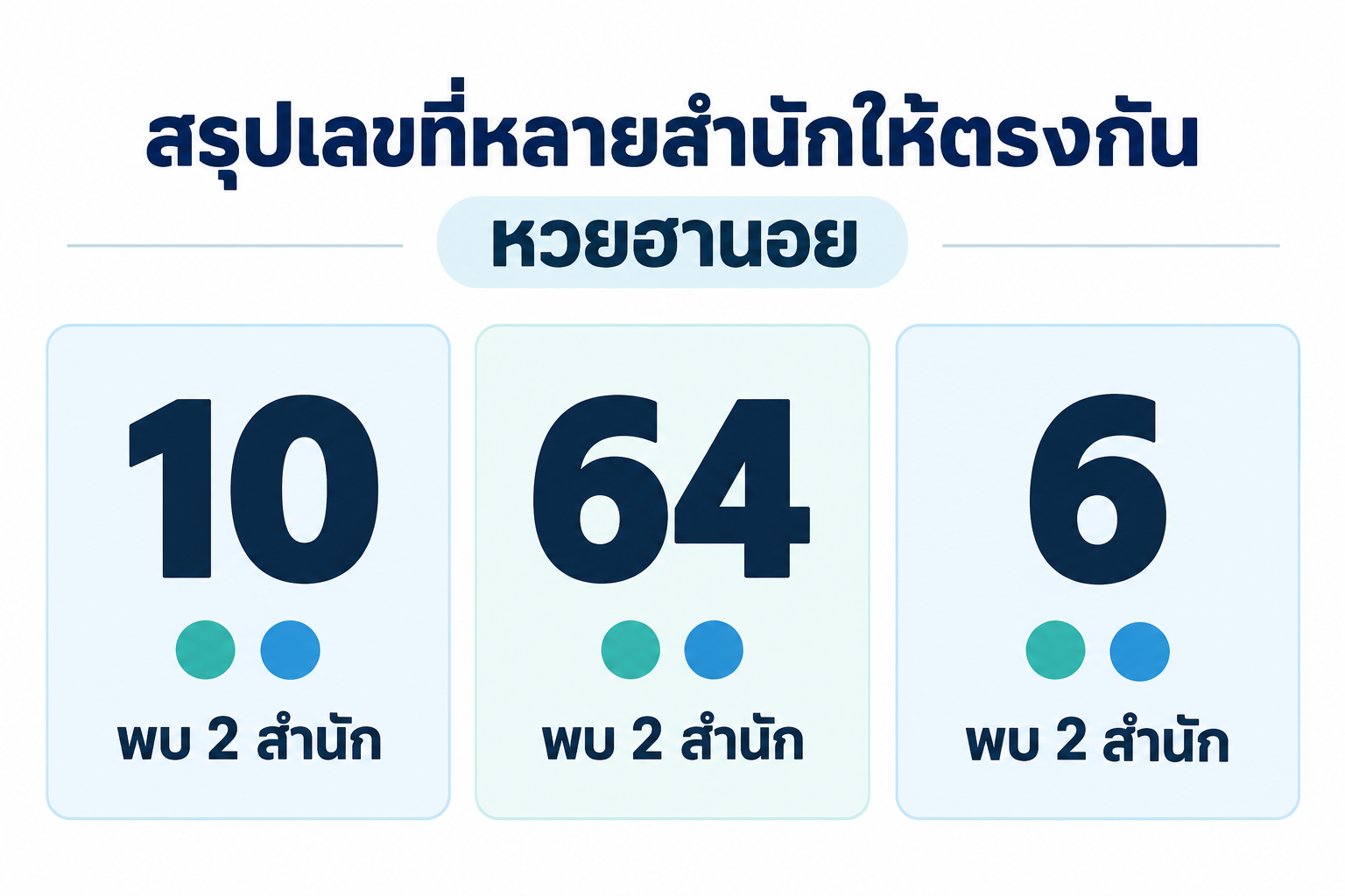สรุปเลขชนหลายสำนักหวยฮานอยวันที่ 18 กันยายน 2569